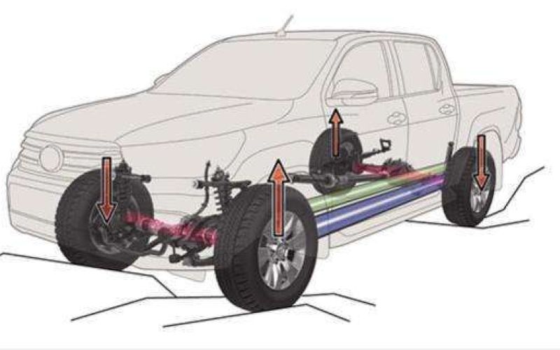 4RUNNER SR5 | Control de traccion activo A TRC 60cbecd9 | Toyota Venezuela